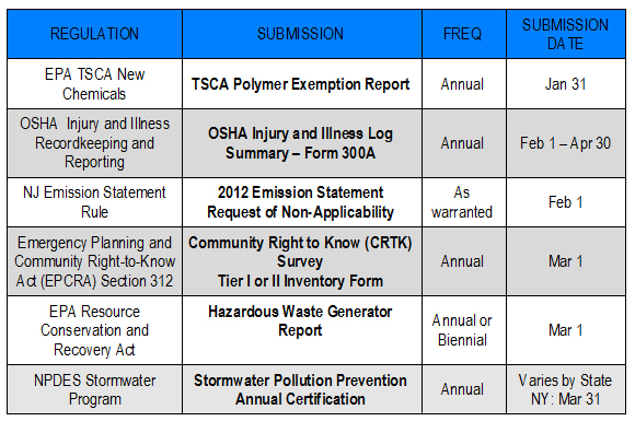 2013_regulatory_reminders_emilcott